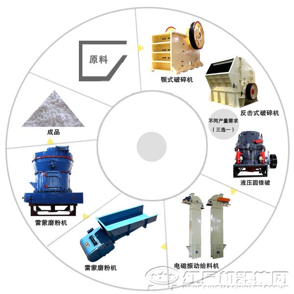 建筑石膏粉生產線（客戶現(xiàn)場流程圖）