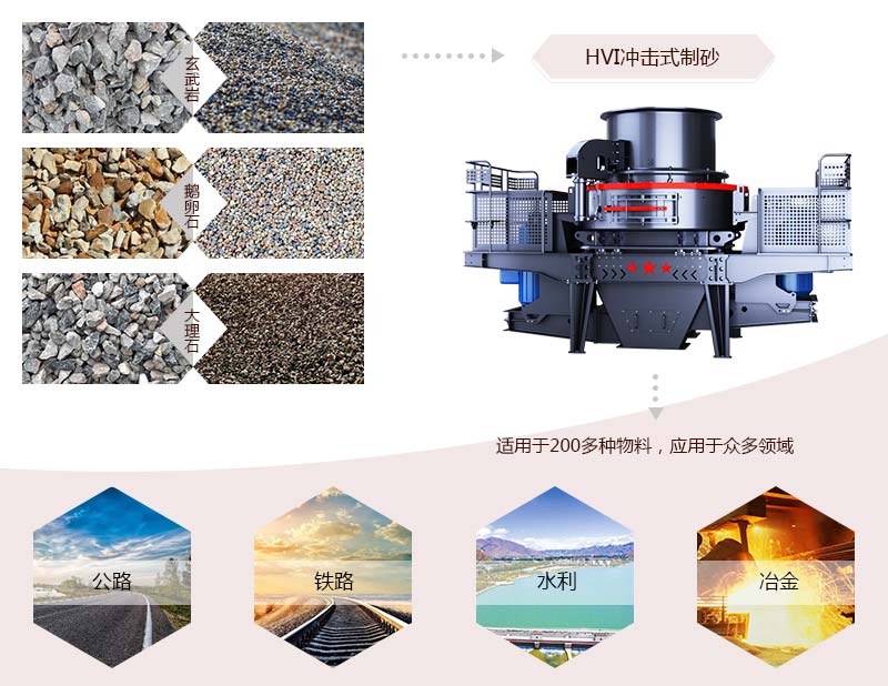 HVI沖擊式制砂、整形機(jī)應(yīng)用