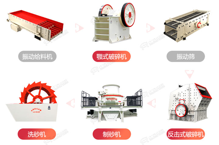 制砂生產(chǎn)流程圖，廠家可在線設(shè)計搭配生產(chǎn)線