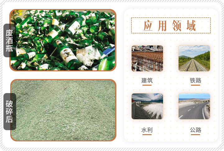 啤酒瓶破碎前后對(duì)比，成品可應(yīng)用多個(gè)領(lǐng)域
