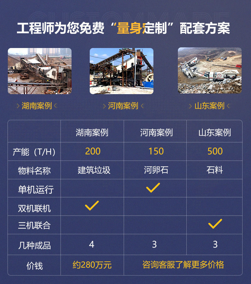 客戶案例遍及160多萬個國家和地區(qū)，可就近參觀
