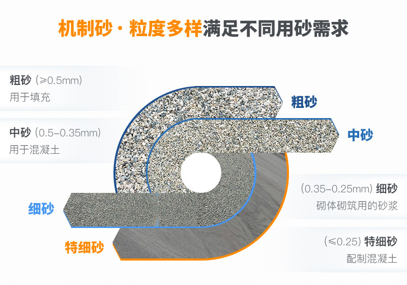 機(jī)制砂粒度多樣性，滿足各種用砂需求